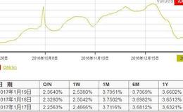 沪深300股票指数剖析？