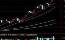 沪深300股指期货投资基本面分析要点有哪些？