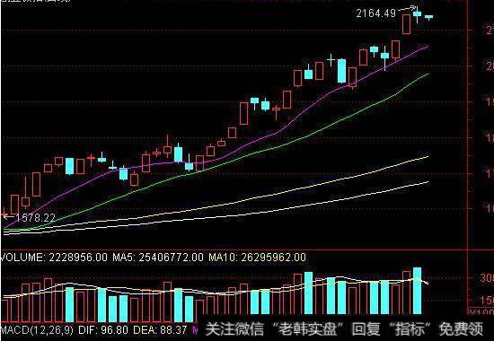 沪深300股指期货投资基本面分析要点