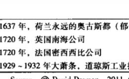 泡沫会随着时间改变吗