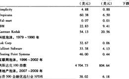 当代的股灾更严重