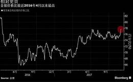 实战讲解央行一系列救市大动作能把A股救活吗？