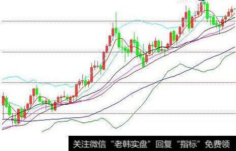 [股票格言详解]入市篇