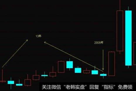 投资者怎样利用价值投资法选股？价值投资核心理念是什么？