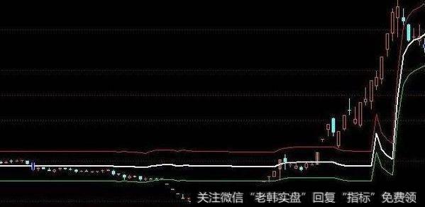 通达信MACD火焰山指标公式源码详解