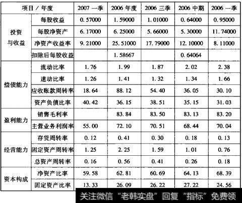 公司综合能力指标