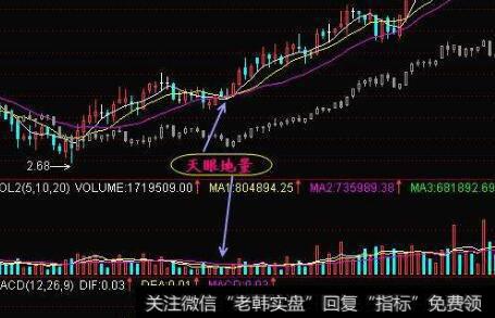 什么是指数投资法？投资者怎样利用指数投资法选股？