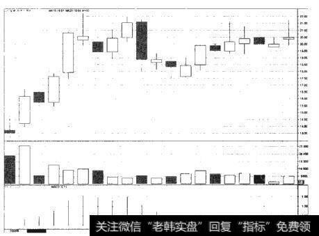 投资者怎样在<a href='/caijunyi/290233.html'>股市</a>的盘整阶段利用数据比较法选股？