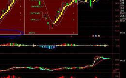 通达信板块市值业绩主图指标公式源码详解