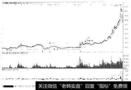 [非常股票的技术判断]<a href='/scdx/255493.html'>股价创新高</a>