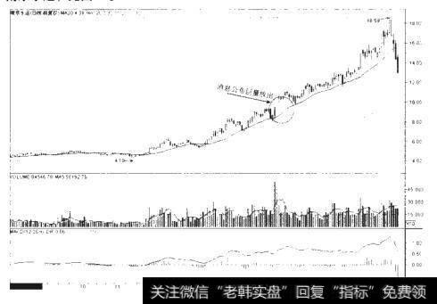 非常股票的基本面配合指的是什么？