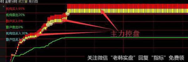 通达信中期寻底<a href='/tongdaxin/286635.html'>选股指标</a>公式源码详解