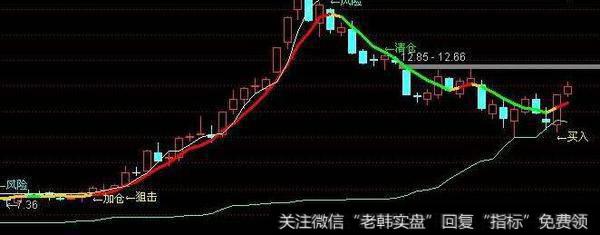 通达信抓强牛<a href='/tongdaxin/286635.html'>选股指标</a>公式源码详解