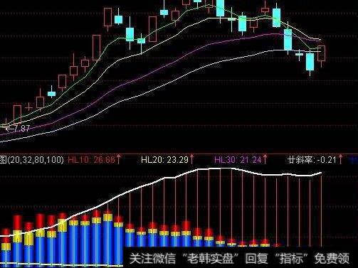 通达信持股不用愁主图指标公式源码详解