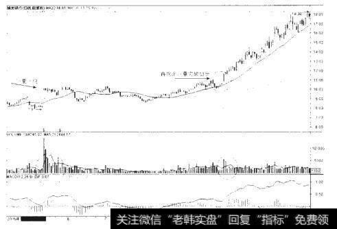 浦发银行在2006年5月12日股改<a href='/gushiyaowen/287317.html'>复牌</a>后，放出历史的天量，大资金非常明显地在10元价格介入，但是后市并没有展开上攻行情，反而在8月4号回探长期均线，只要长期均线支撑有效，就没有必要对该股恐慌，其整理阶段并没有巨量的阴线，属于洗盘的特征，但是加仓时机不成熟，最好的办法就是观望。