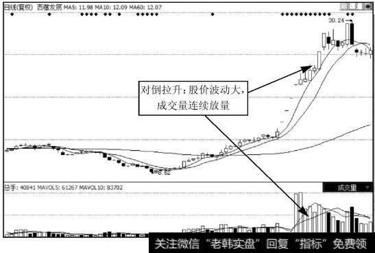 西藏发展