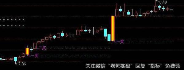 通达信机会不放过<a href='/tongdaxin/286635.html'>选股指标</a>公式源码详解