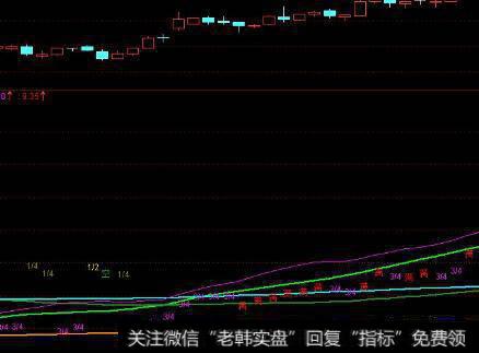 哪些因素会影响非常股票的卖出？