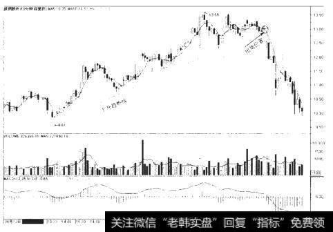 投资者怎样才能更好地做出波段来获取更大的收益呢？