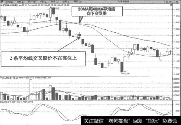 60分钟K线图获利方法主要有哪几种？