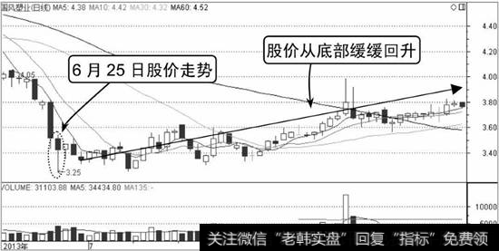 国风塑业K线走势图