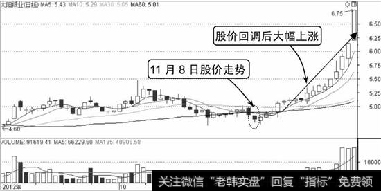 太阳纸业K线走势图