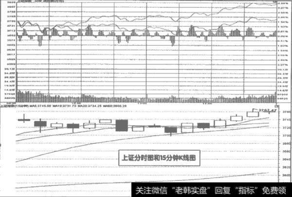 如何利用日K线赢利？日K线赢利的方法有哪些？