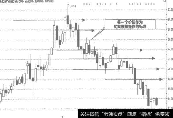 整数价位的赢利方法有什么？如何进行整数价位的赢利？