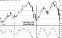 DMA分析指标操作有什么经验？如何进行DMA分析指标操作？