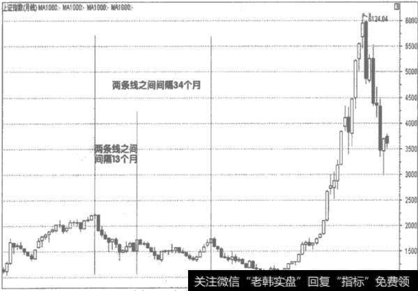 如何理解神奇数字的循环周期？如何进行操作？