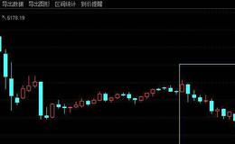 怎么加仓沪深300指数更好？