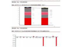 沪深300估值接近历史低点！抄底哪些股票最安全？