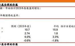 为什么相对于沪深300指数的最低超额收益是68？