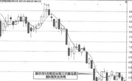 三连阳、三连阴K线的操作方法是什么？