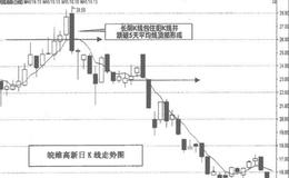 长阴K线顶部图形操作有什么要点？