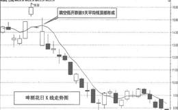 岛形反转顶部走势操作有什么要点？