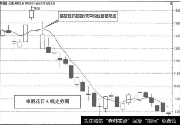 岛形反转顶部走势操作有什么要点？