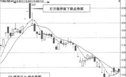 涨停板开盘跌停板收盘操作要点有哪些？