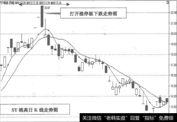 涨停板开盘跌停板收盘操作要点有哪些？