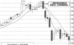 长阴K线包住三连阳K线操作要点是什么？