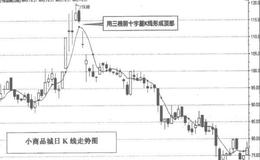 十字星K线顶部操作有什么要点？