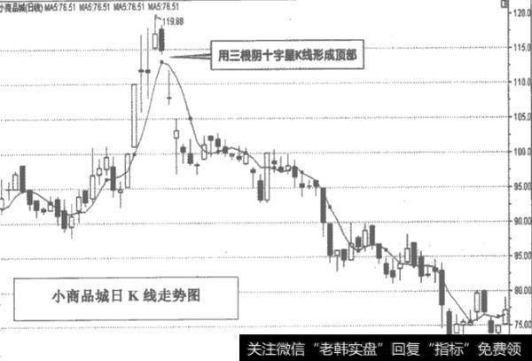 十字星K线顶部操作有什么要点？