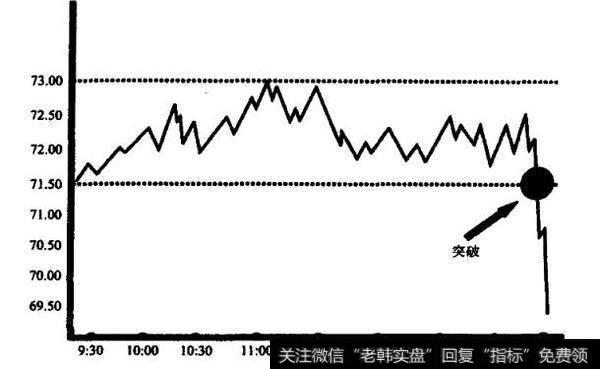 为什么集中注意力是一个初学者最主要的一个要求？