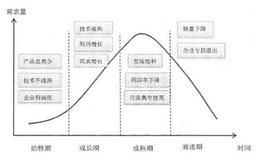 如何对企业进行评估？对企业进行评估的原因是什么？