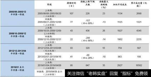 [荀玉根谈股]6月仍需警惕 小心市场再次下探时<a href='/ggnews/281309.html'>强势股补跌</a>