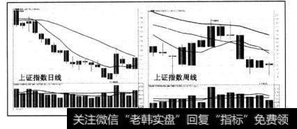 勿把自己当成“神”，乱猜行情