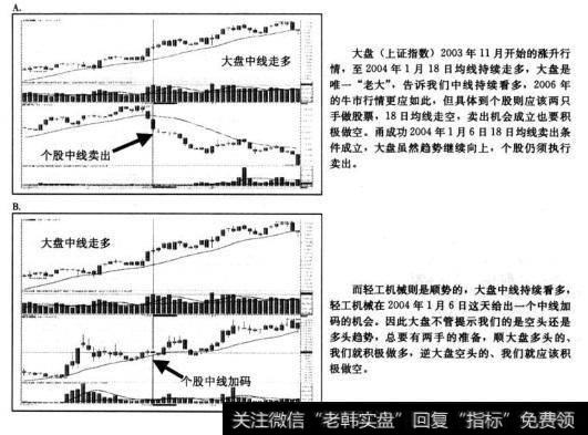 两只手做股票，多空都做