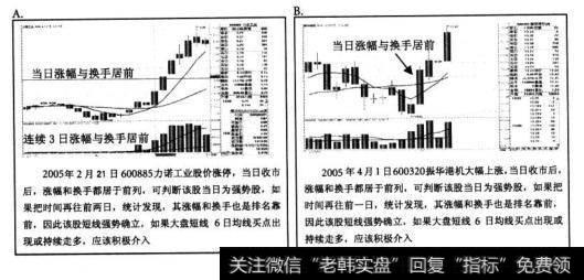 大盘6日均线买入一卖出的一轮短线涨升行情