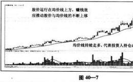 移动平均线是如何体现投资人的平均成本的？