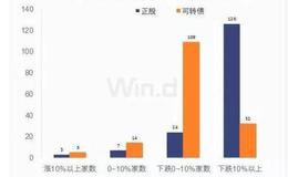 炒沪深300指数如何选择正规交易所呢？